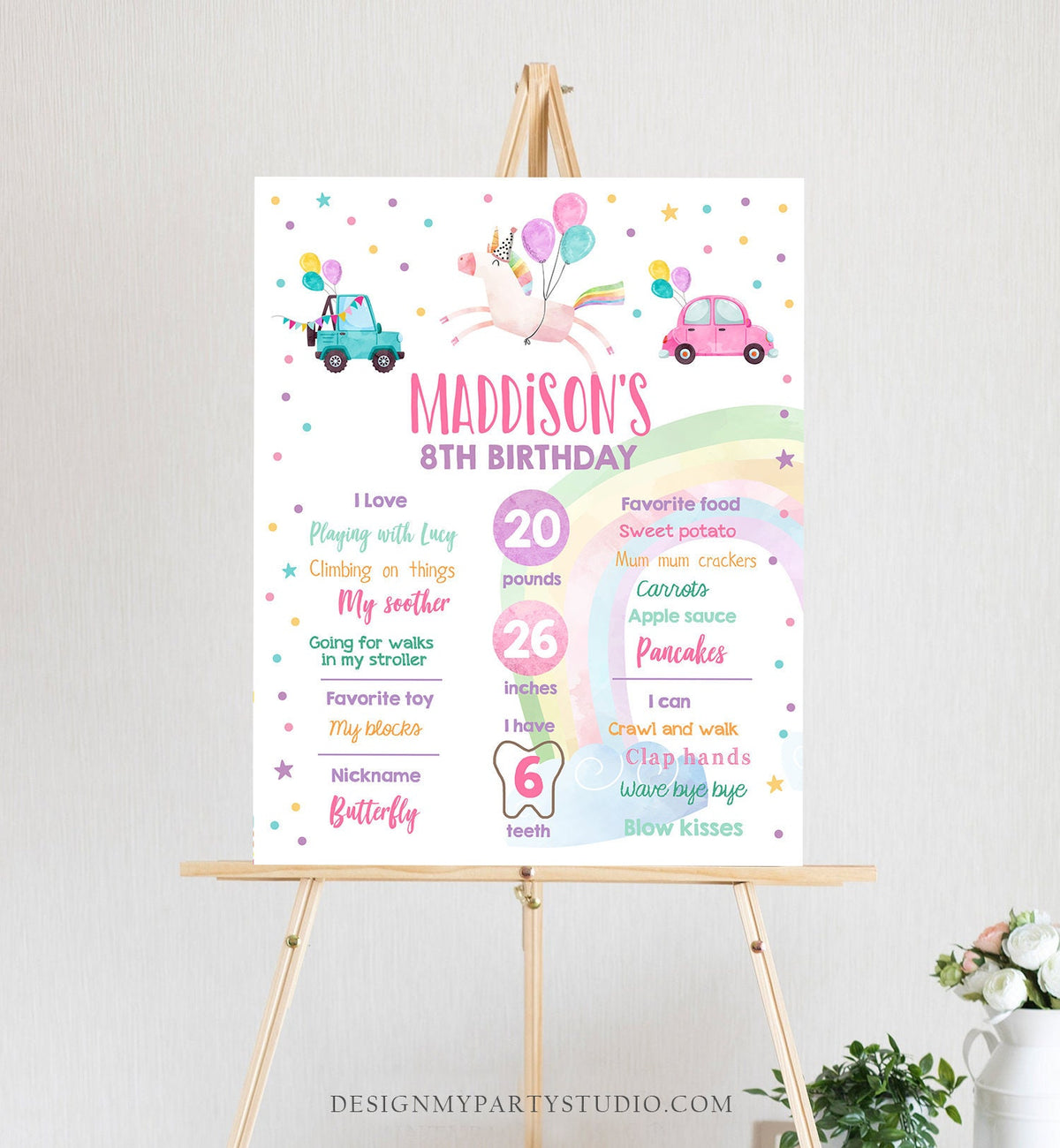 Editable Unicorn Birthday Milestones Sign Drive By Birthday Girl First Birthday Magical Drive Through Parade Poster Corjl Printable 0336