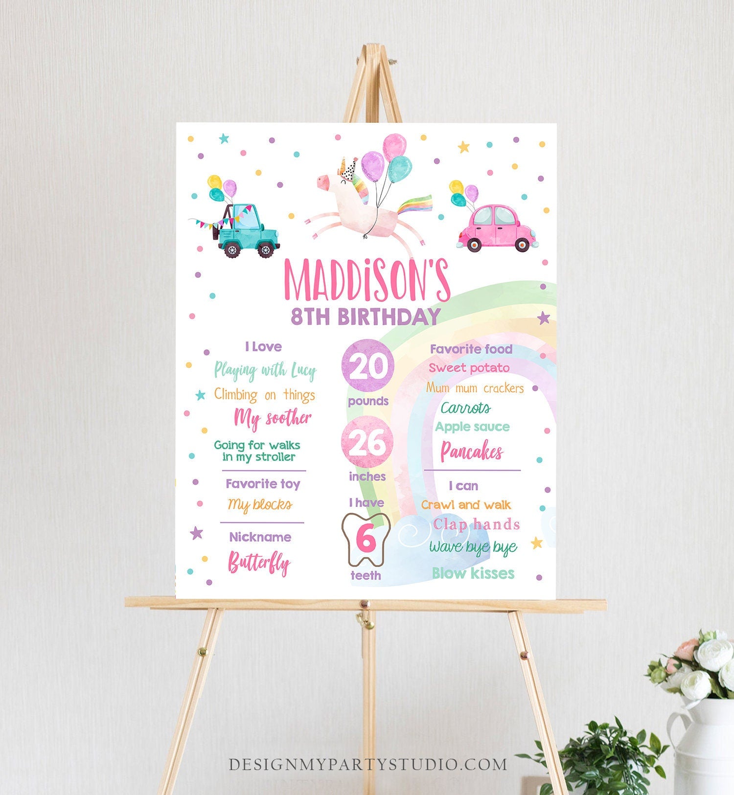 Editable Unicorn Birthday Milestones Sign Drive By Birthday Girl First Birthday Magical Drive Through Parade Poster Corjl Printable 0336